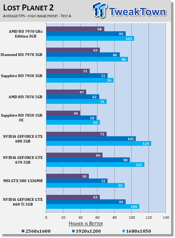 Тестирование GeForce GTX 660 Ti